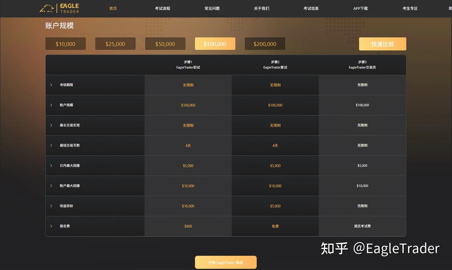 �����������ô����